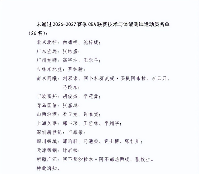 华体会体育CBA三名国手未通过体测！而且都是拿着顶薪合同